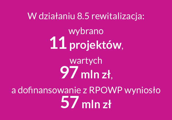 Rewitalizacja
