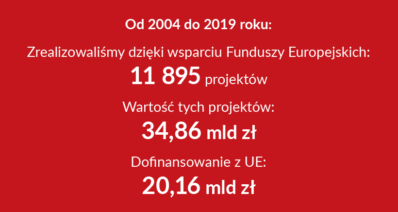 Unia Europejska w liczbach